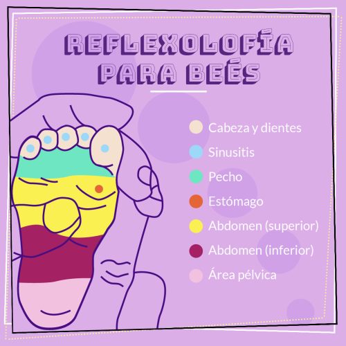 REFLEXOLOGÍA PODAL EN BEBÉS: BENEFICIOS Y PRECAUCIONES